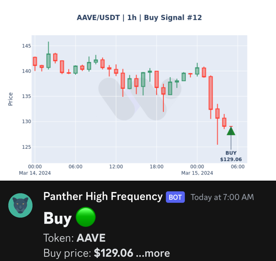 Sample signal